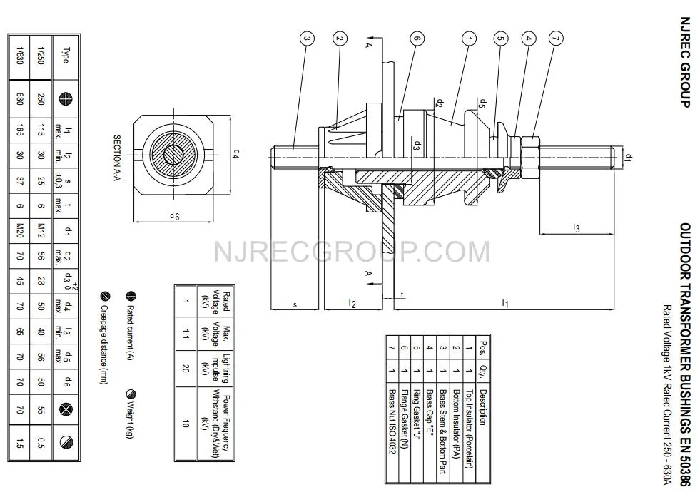 36kv 1250A-P3 EN 50180 medium voltage porcelain bushing