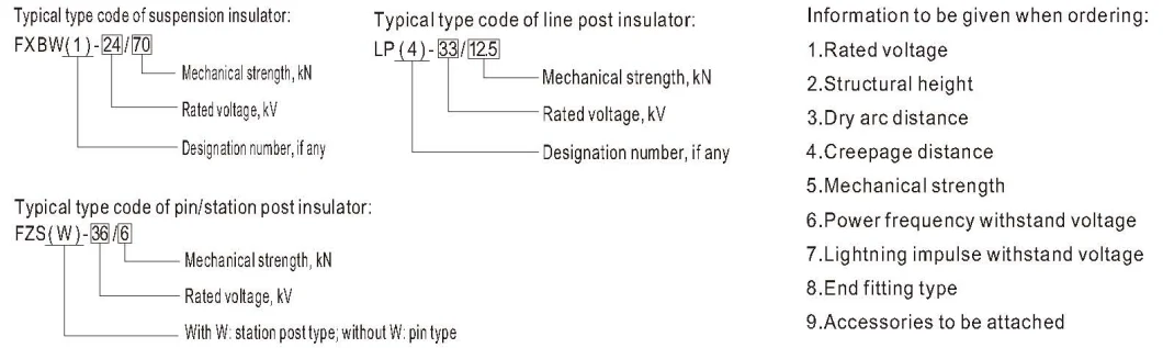 11kv-36kv Composite Polymer Tension/Suspension/Pin/Line Post Insulator